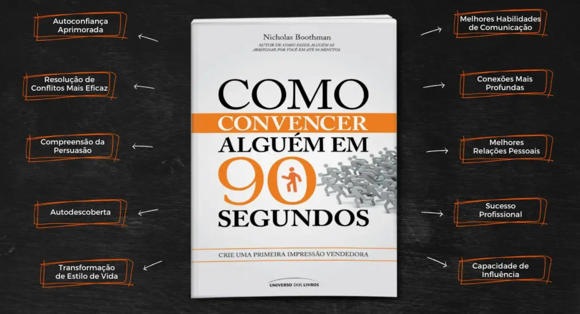 Como convencer alguém em 90 segundos